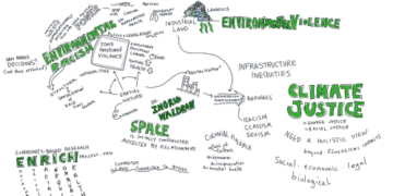 Opinion: Environmental Racism and the Silent Attack on Non-White Communities